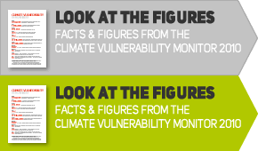 Climate Vulnerability Monitor 2010 - The State of the Climate Crisis - Download PDF