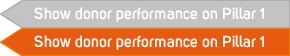 show donor performance on pillar 1