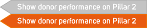 show donor performance on pillar 2