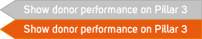 show donor performance on pillar 3