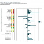Desertificationgraph